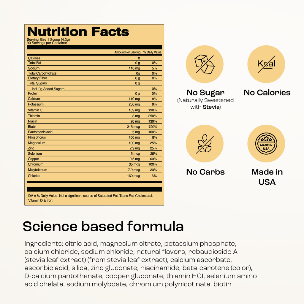 Nutrition Facts panel for electrolytes powder: no sugar, no calories, 90 servings