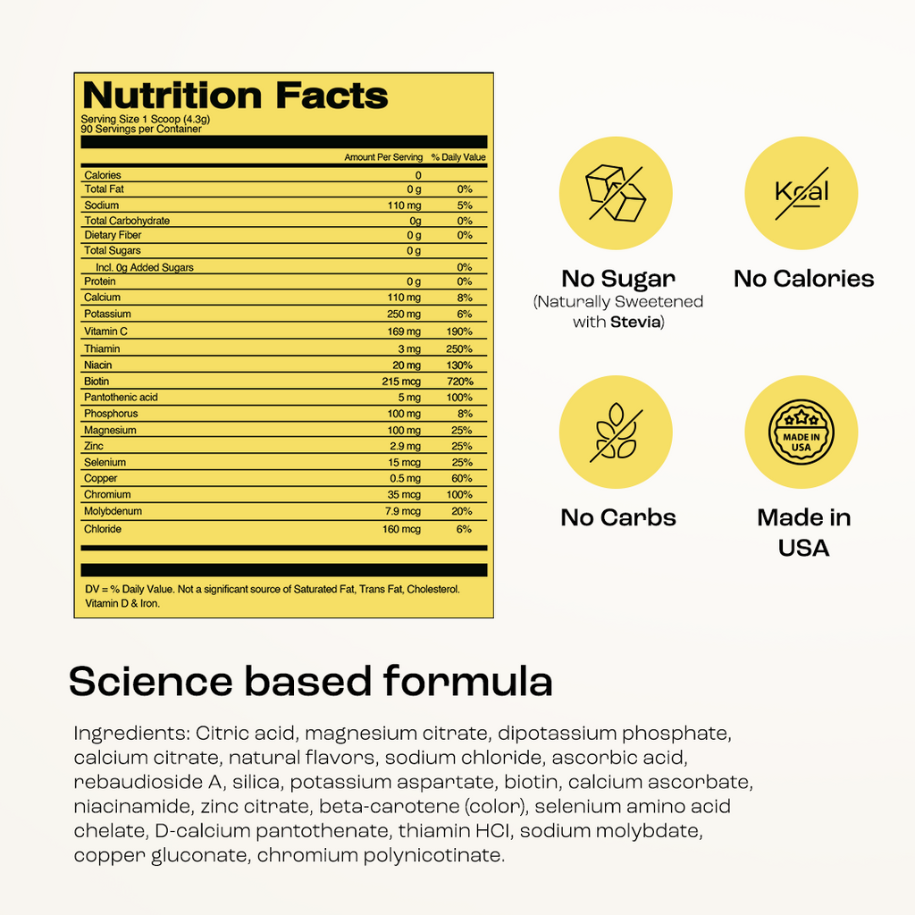 Nutrition Facts panel and label icons for no sugar, no calories, no carbs