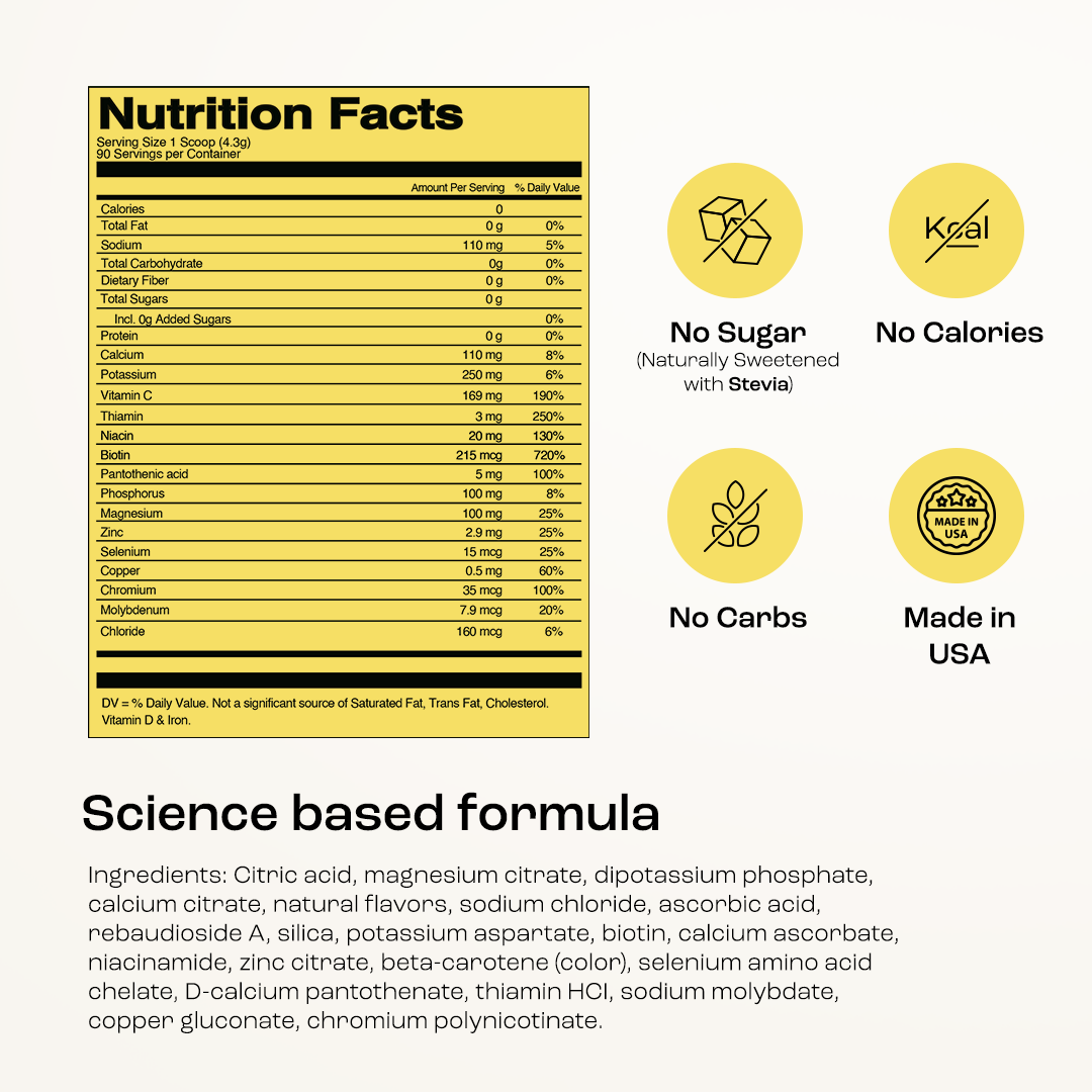 Nutrition Facts panel and label icons for no sugar, no calories, no carbs