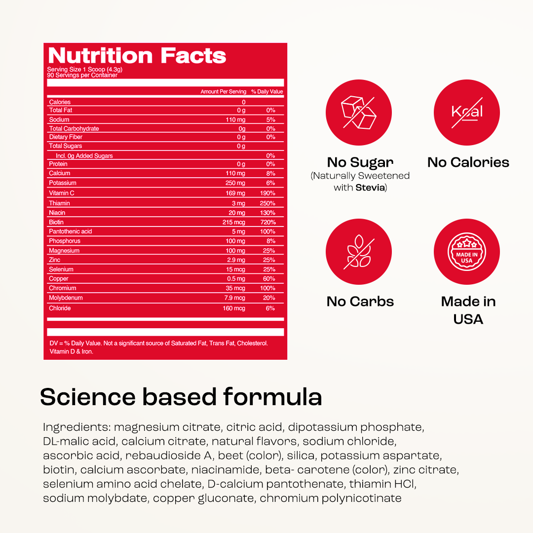 Nutrition Facts panel for Electrolytes Recovery Plus Powder (sugar-free)