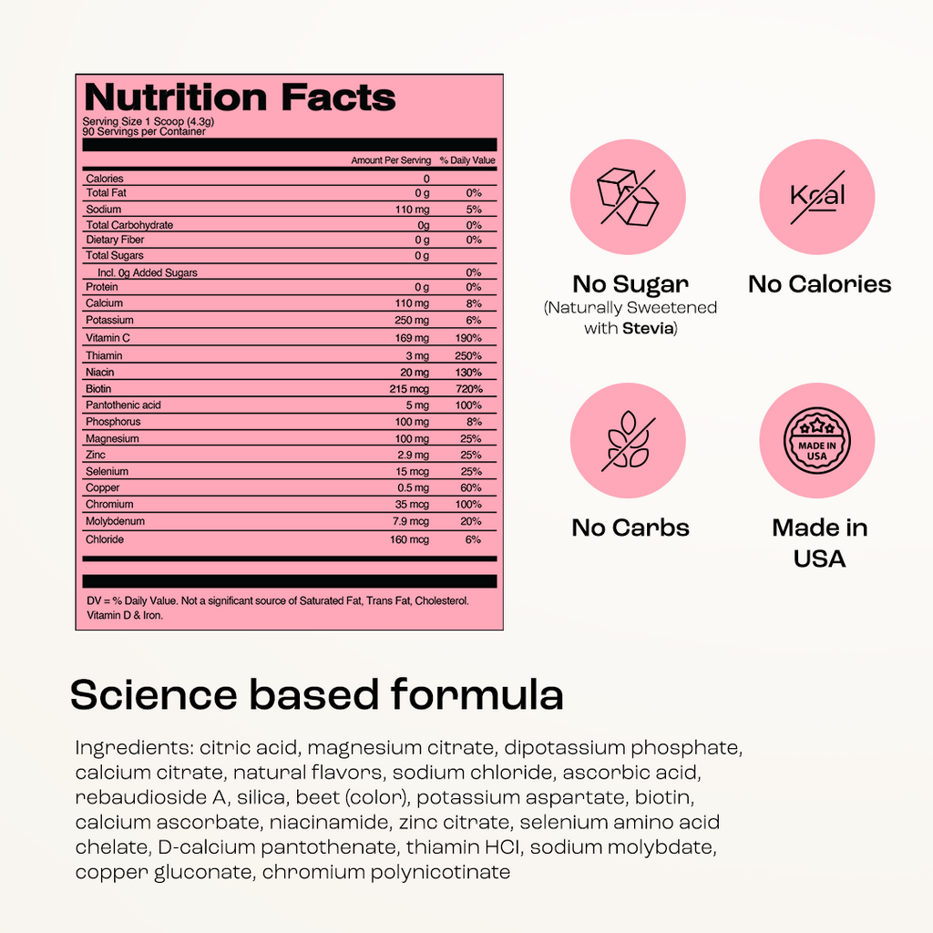 Nutrition facts panel for sugar-free electrolytes powder with vitamins and minerals