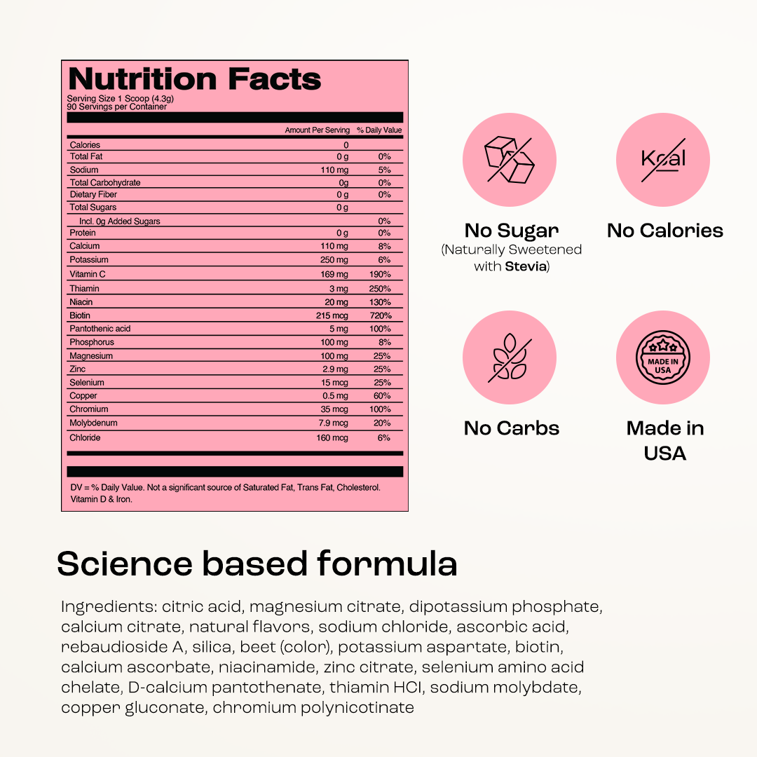 Nutrition facts panel for sugar-free electrolytes powder with vitamins and minerals