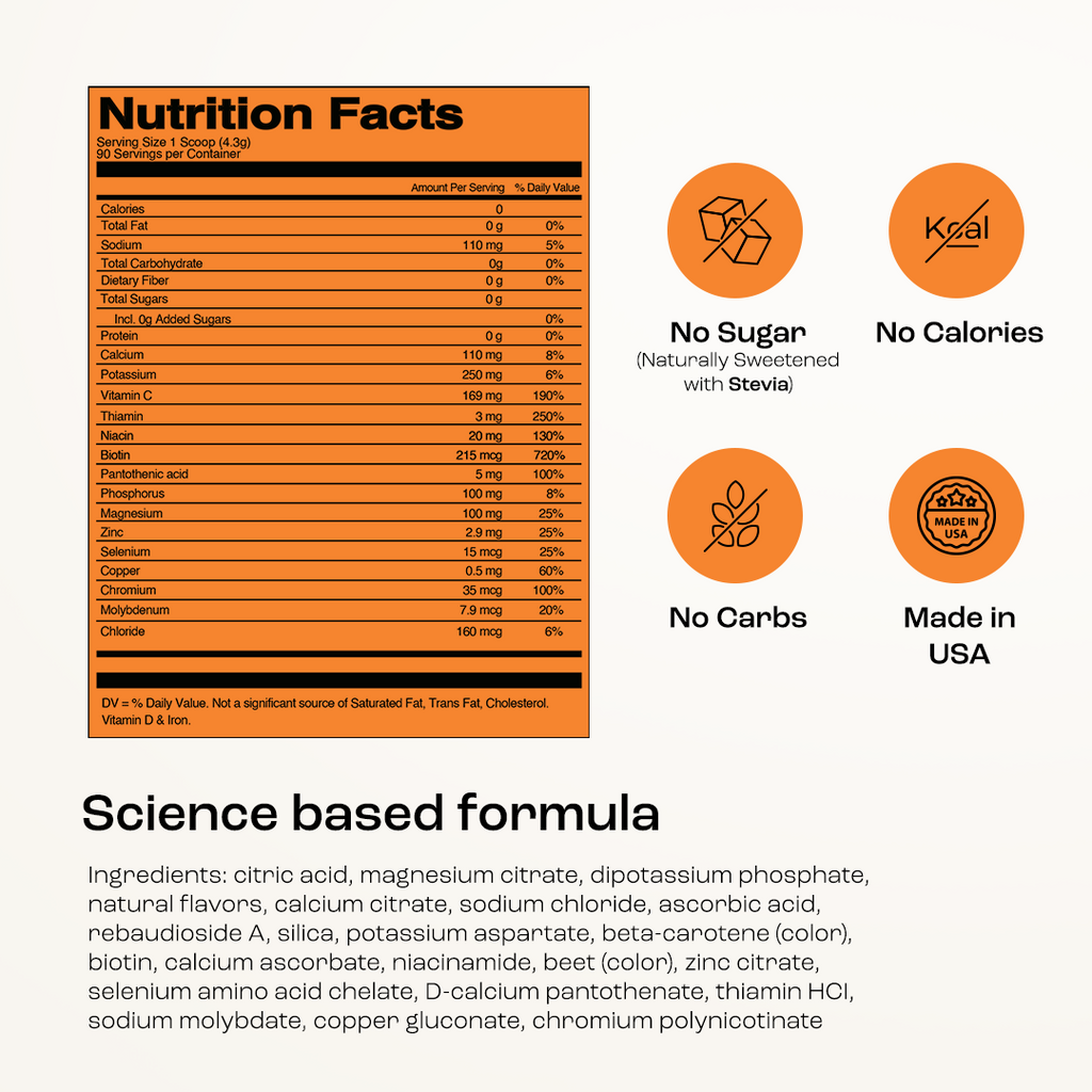 Nutrition Facts panel for electrolyte recovery plus powder, sugar-free formula