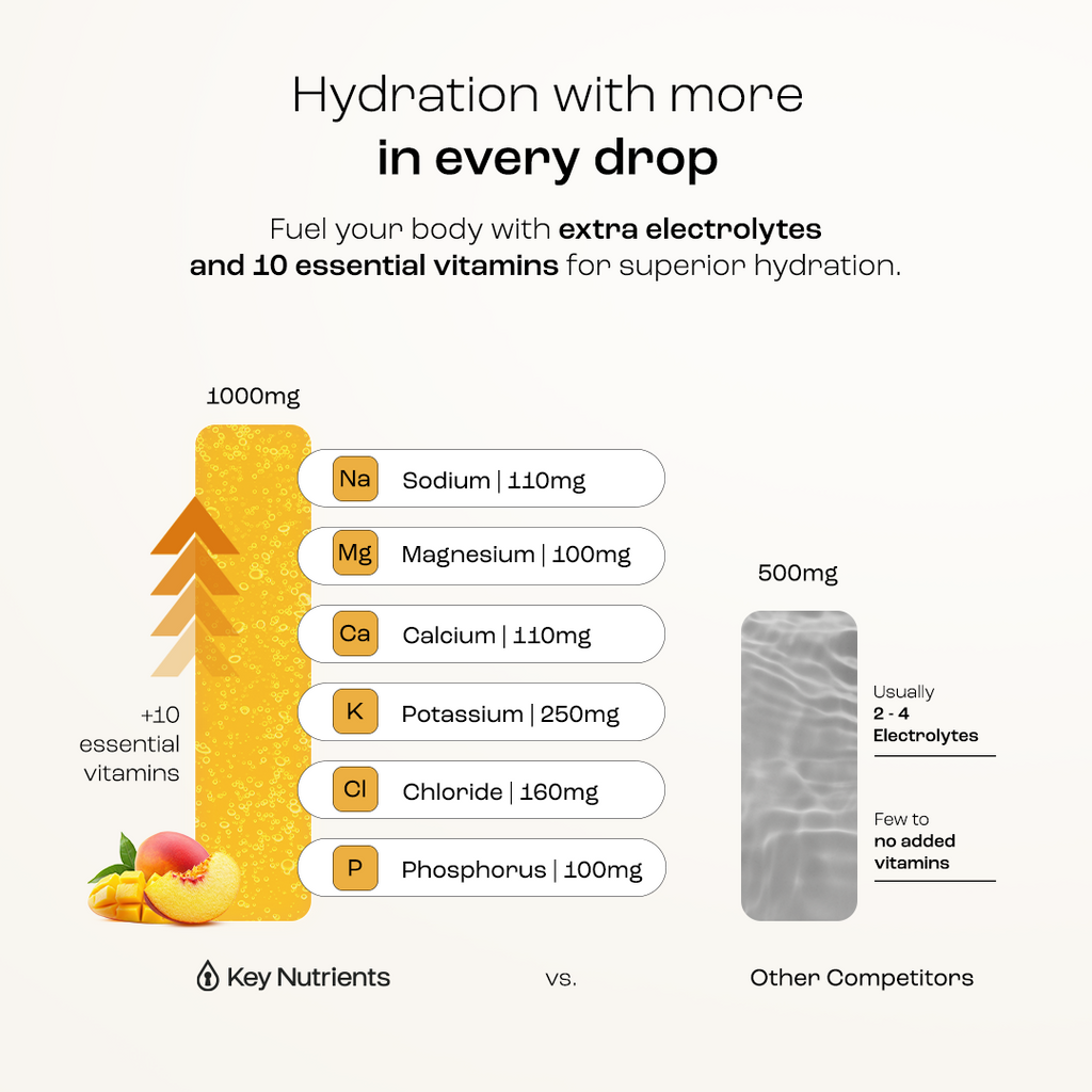 Electrolytes and vitamins infographic for the drink mix showing key mineral amounts