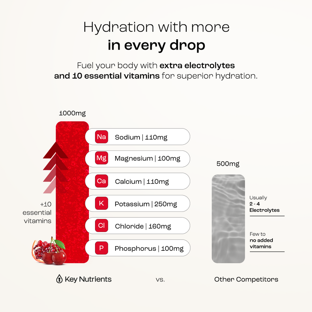 Electrolytes and vitamins infographic showing added vitamin and mineral amounts