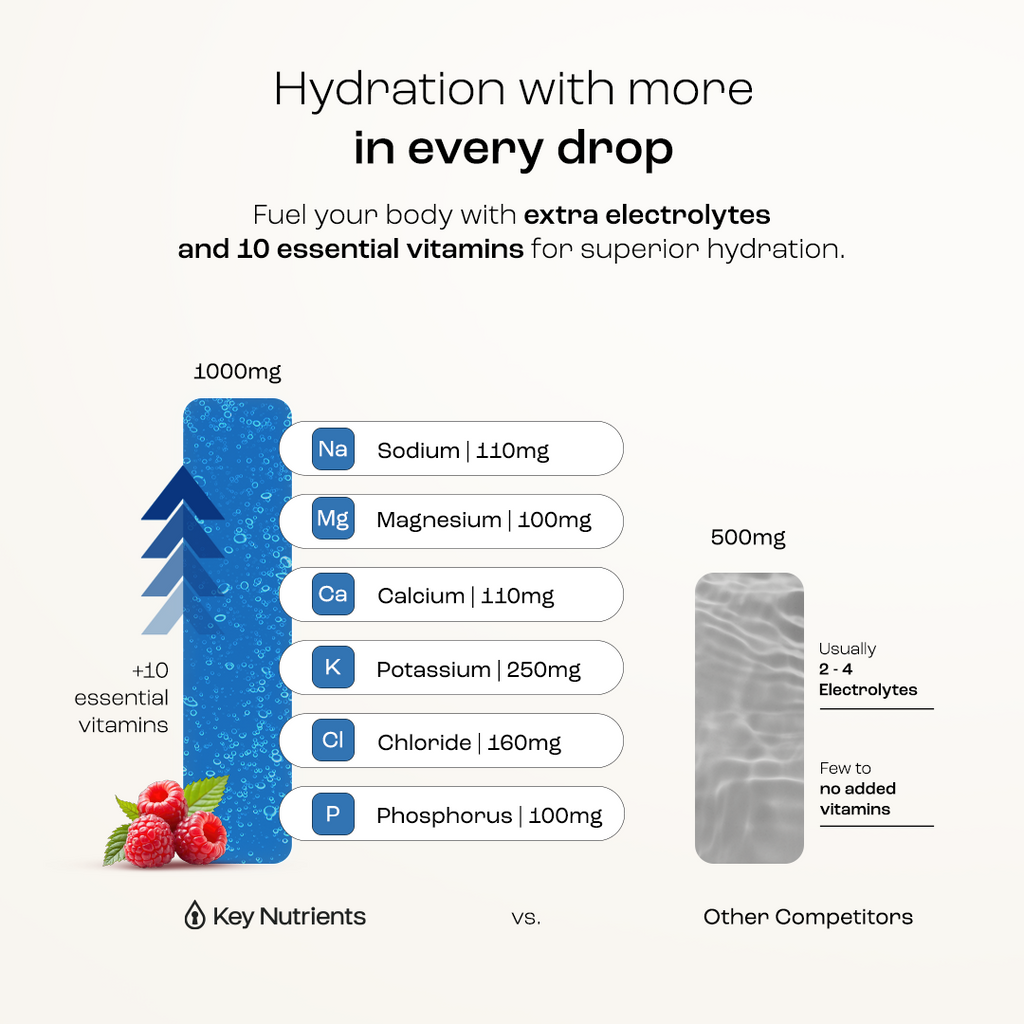 Hydration ingredient chart for Electrolytes Powder with nutrient amounts