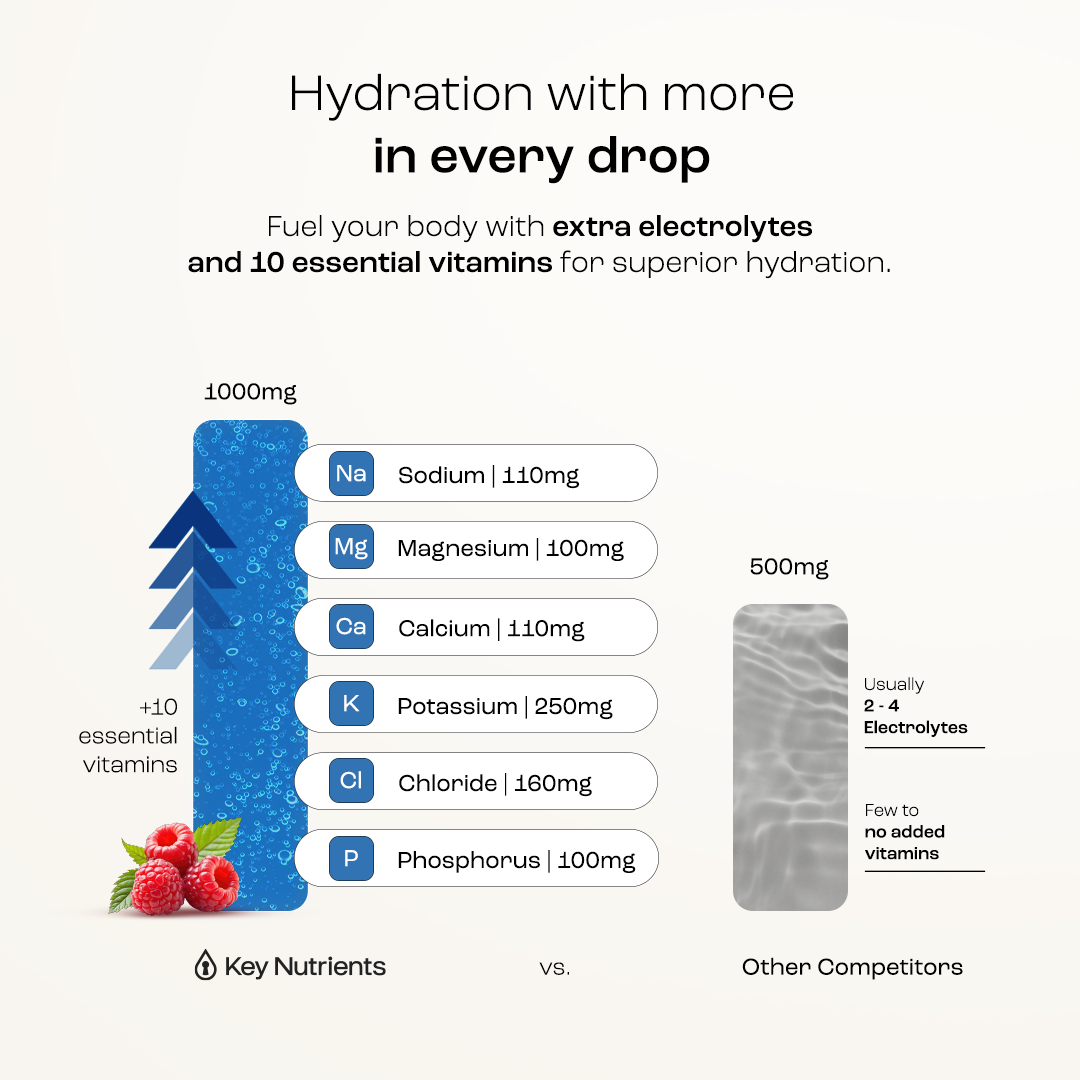 Hydration ingredient chart for Electrolytes Powder with nutrient amounts
