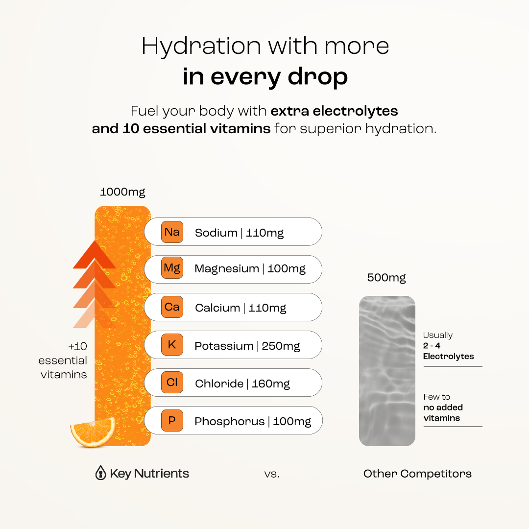 Electrolyte hydration label listing sodium, magnesium, calcium, potassium, chloride, phosphorus