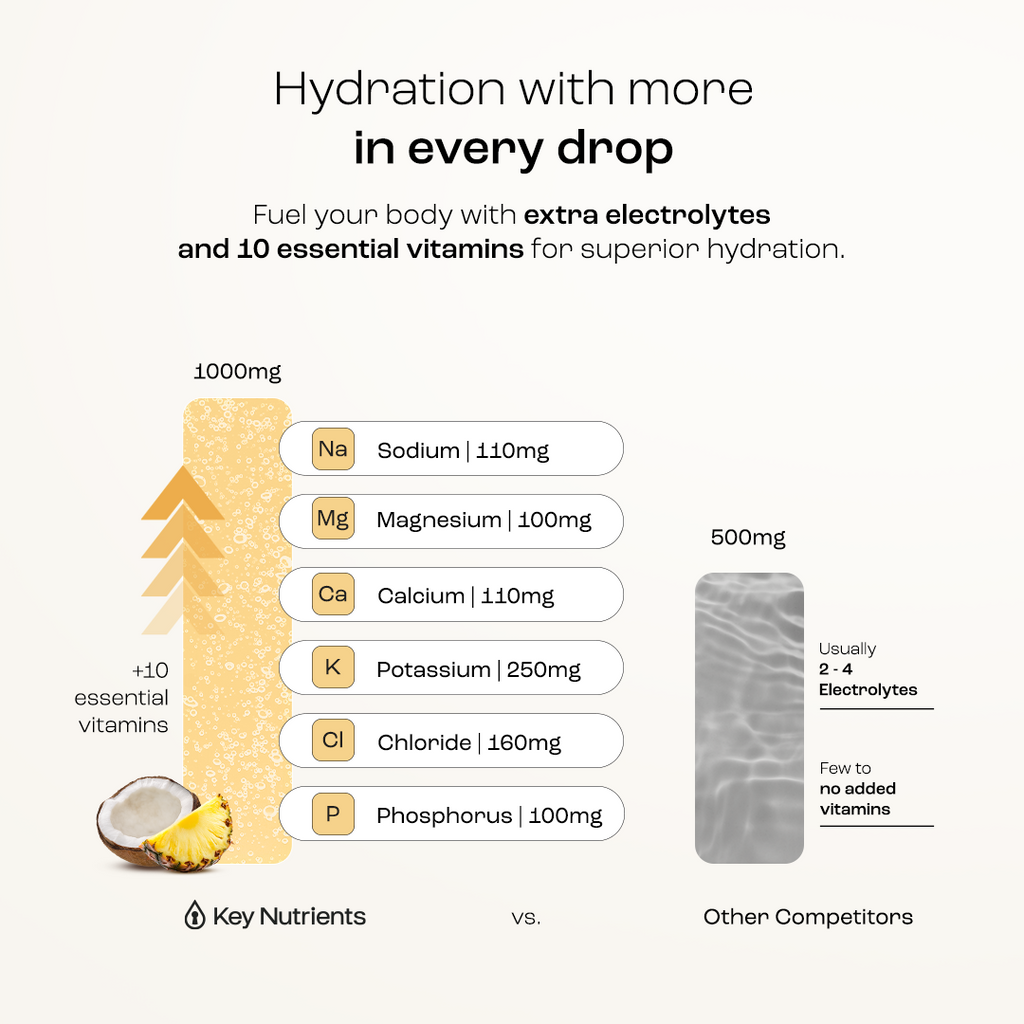 Electrolytes Powder infographic showing key minerals: sodium, magnesium, calcium, potassium