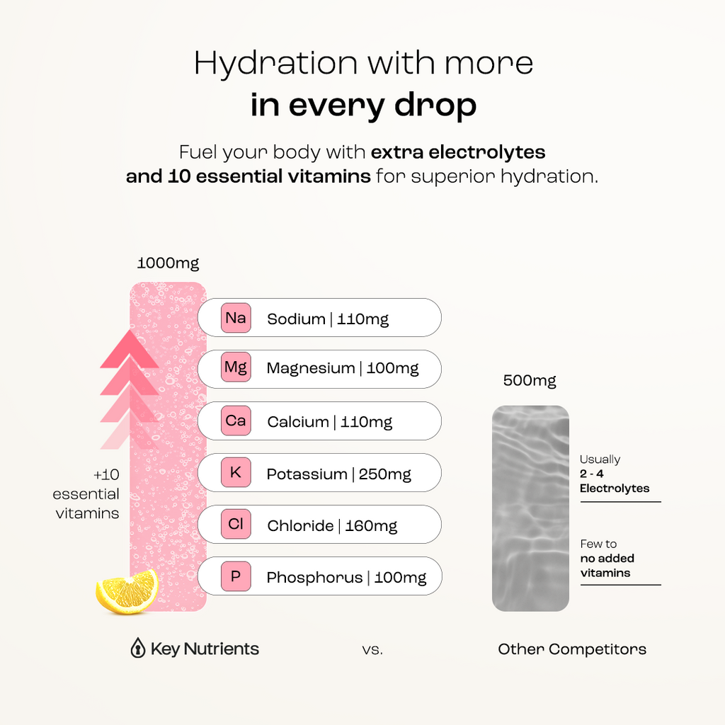 Hydration electrolyte chart listing sodium, magnesium, calcium, potassium, chloride amounts