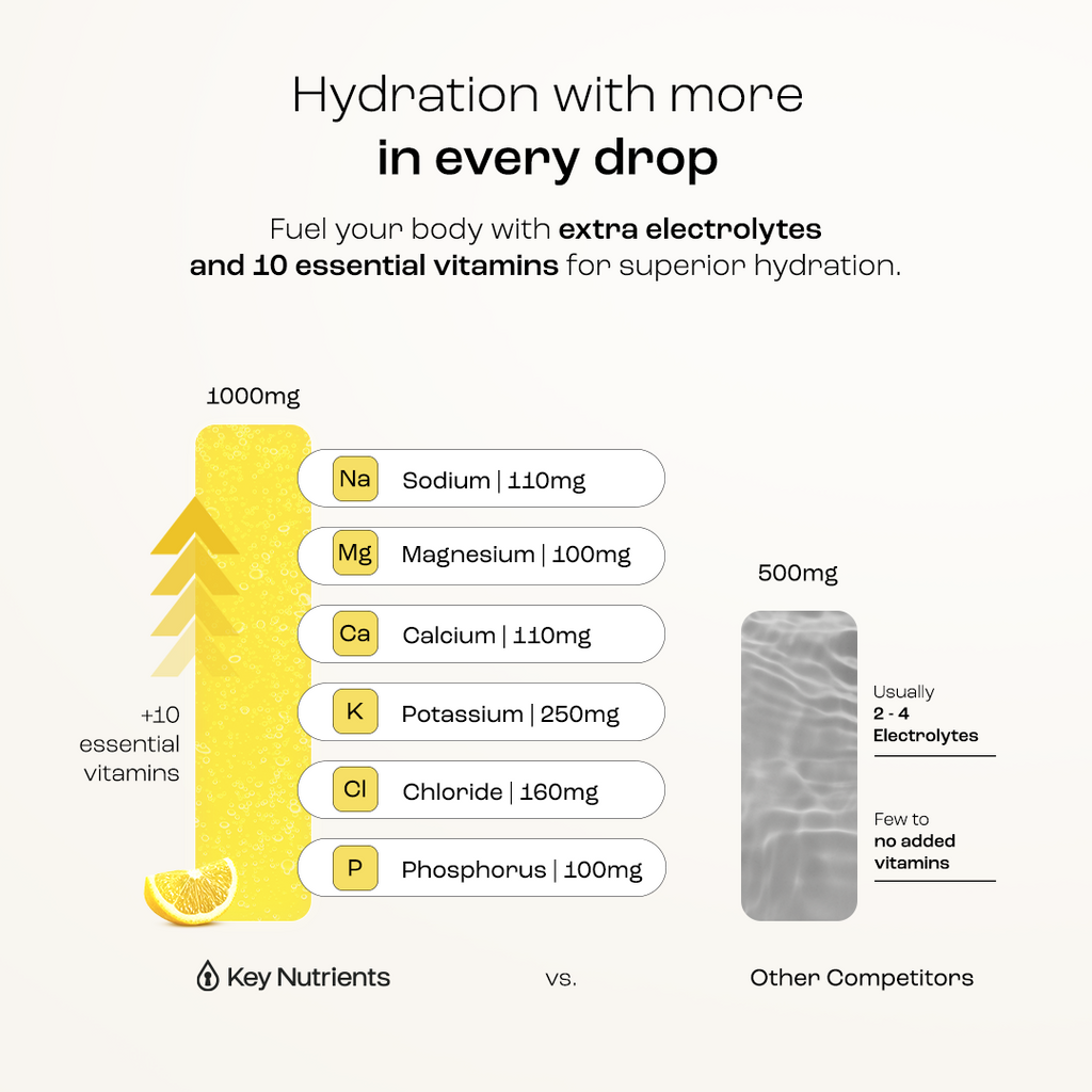 Hydration infographic showing electrolytes with vitamins and minerals, Key Nutrients vs competitors