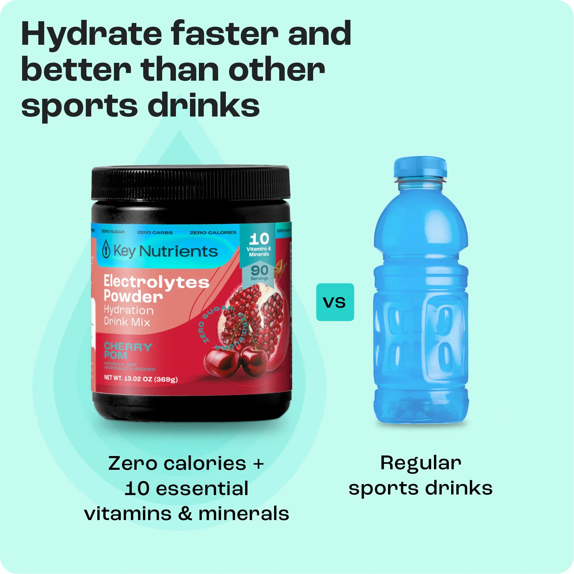 Electrolytes Powder Drink Mix tub, sugar-free Cherry Pom, shown beside a water bottle