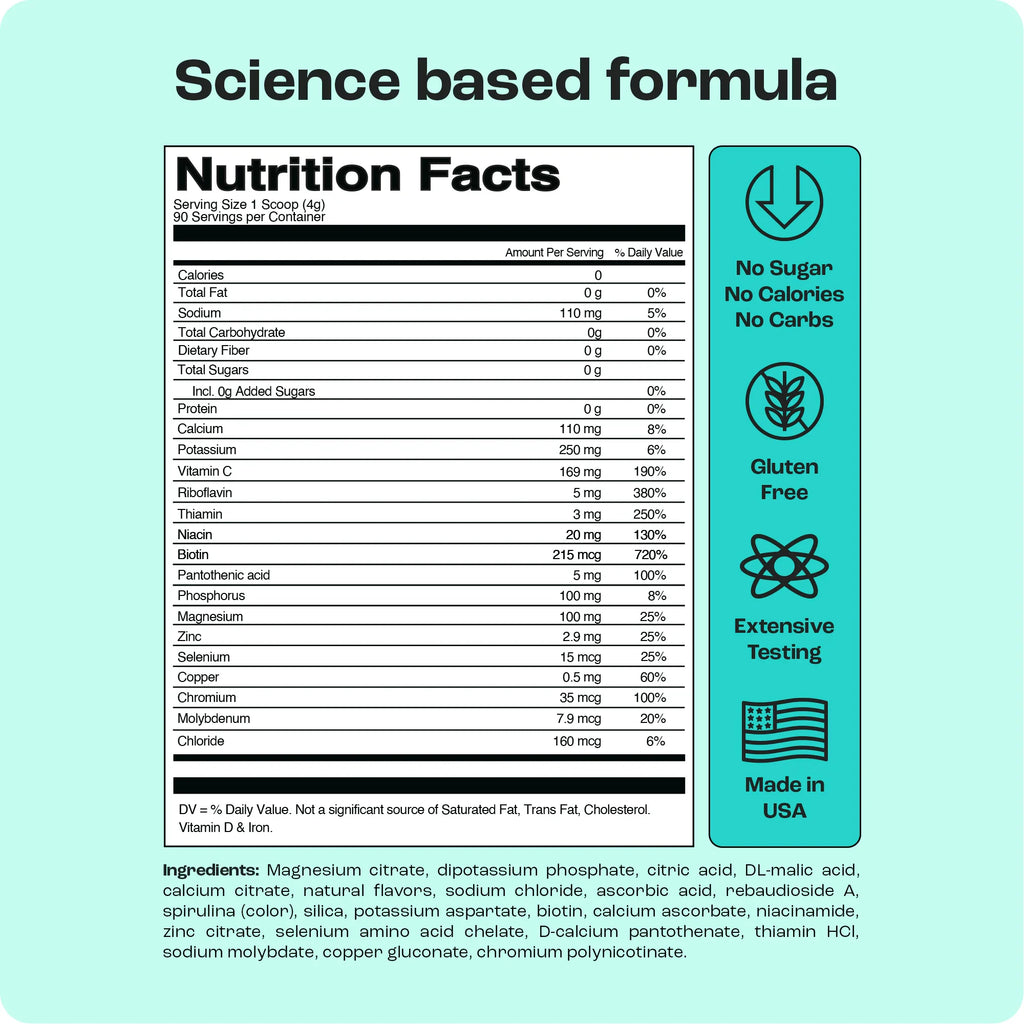 Nutrition Facts and allergen icons for sugar-free electrolytes powder drink mix (Made in USA)