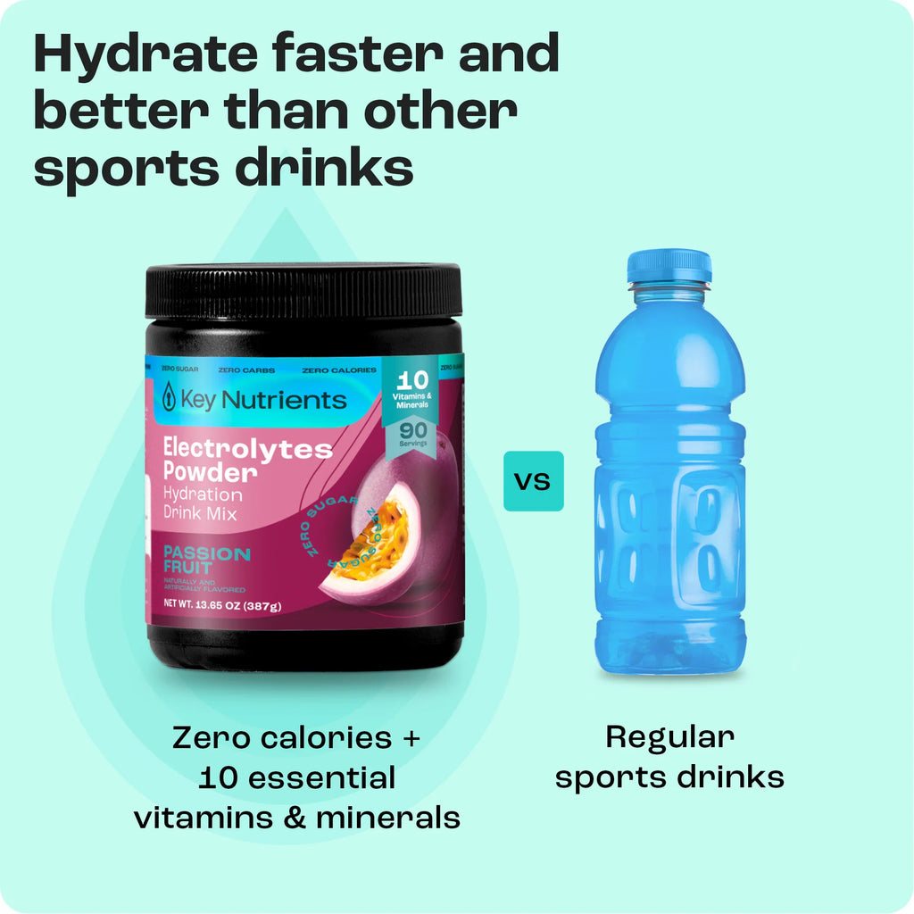 Electrolytes Powder jar, Passion Fruit flavor; zero calories vs regular sports drinks