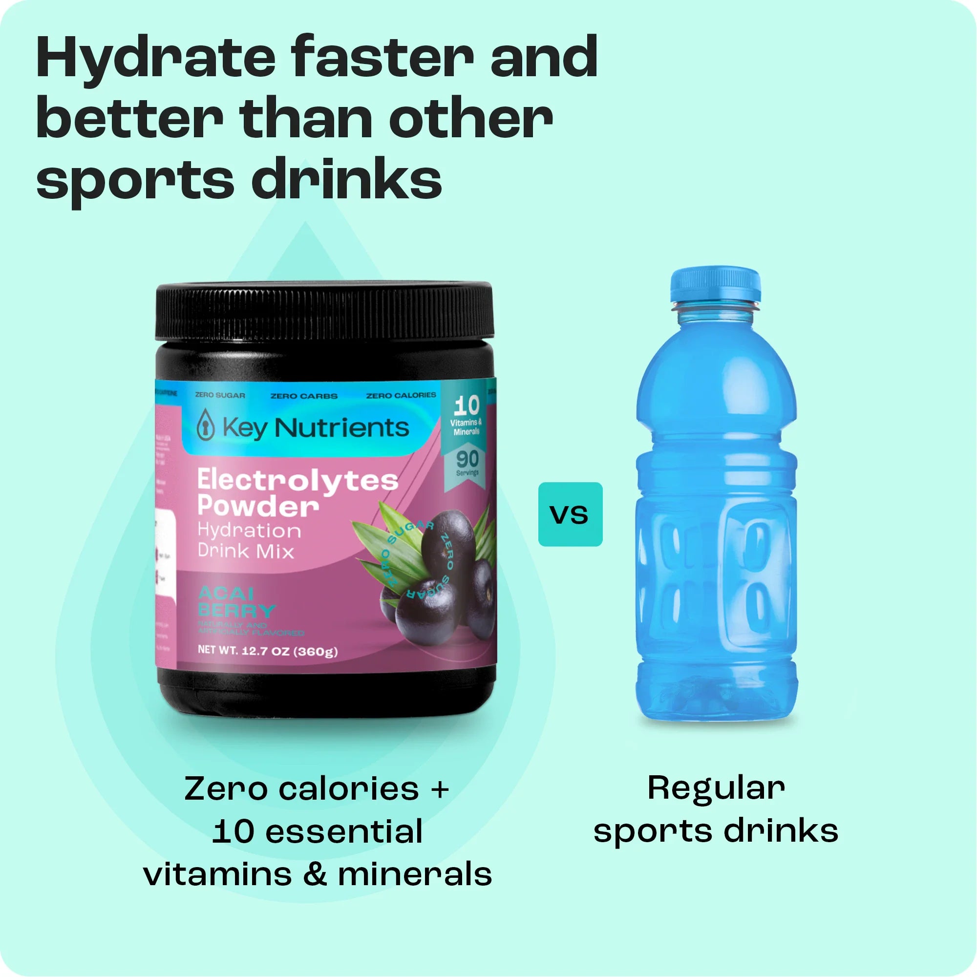 Electrolytes Powder jar labeled zero calories vs regular sports drink bottle