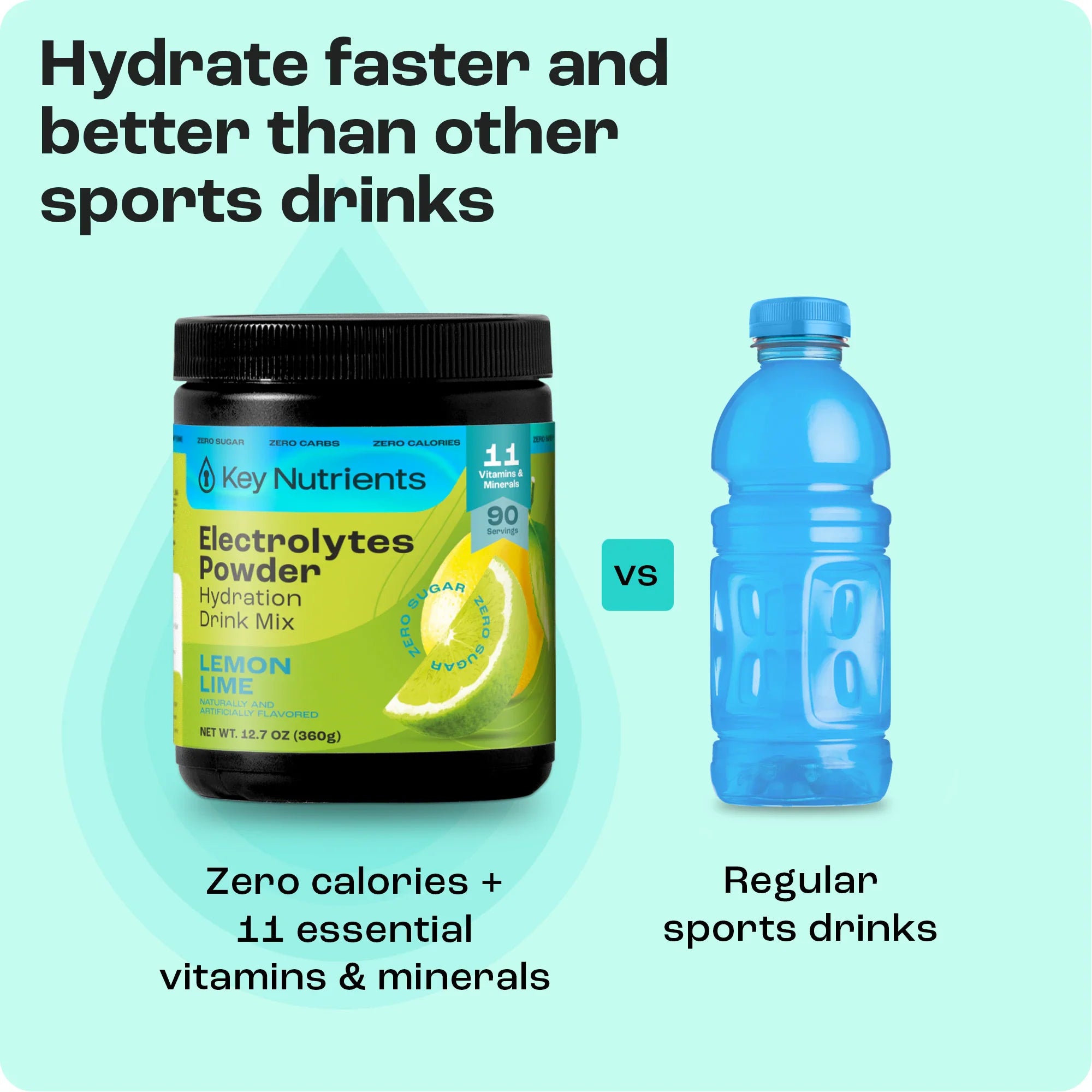Electrolytes Powder jar, Lemon Lime flavor; zero calories vs regular sports drinks