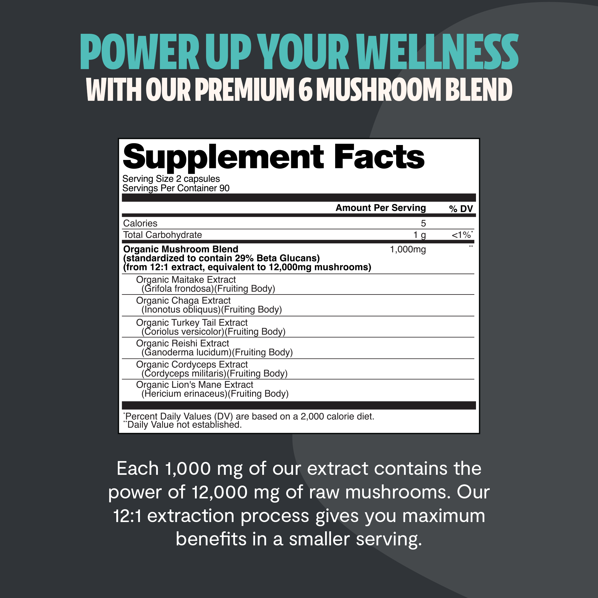 Supplement Facts panel for Ultimate 6 Mushroom Blend, serving size 2 capsules, 90 servings.