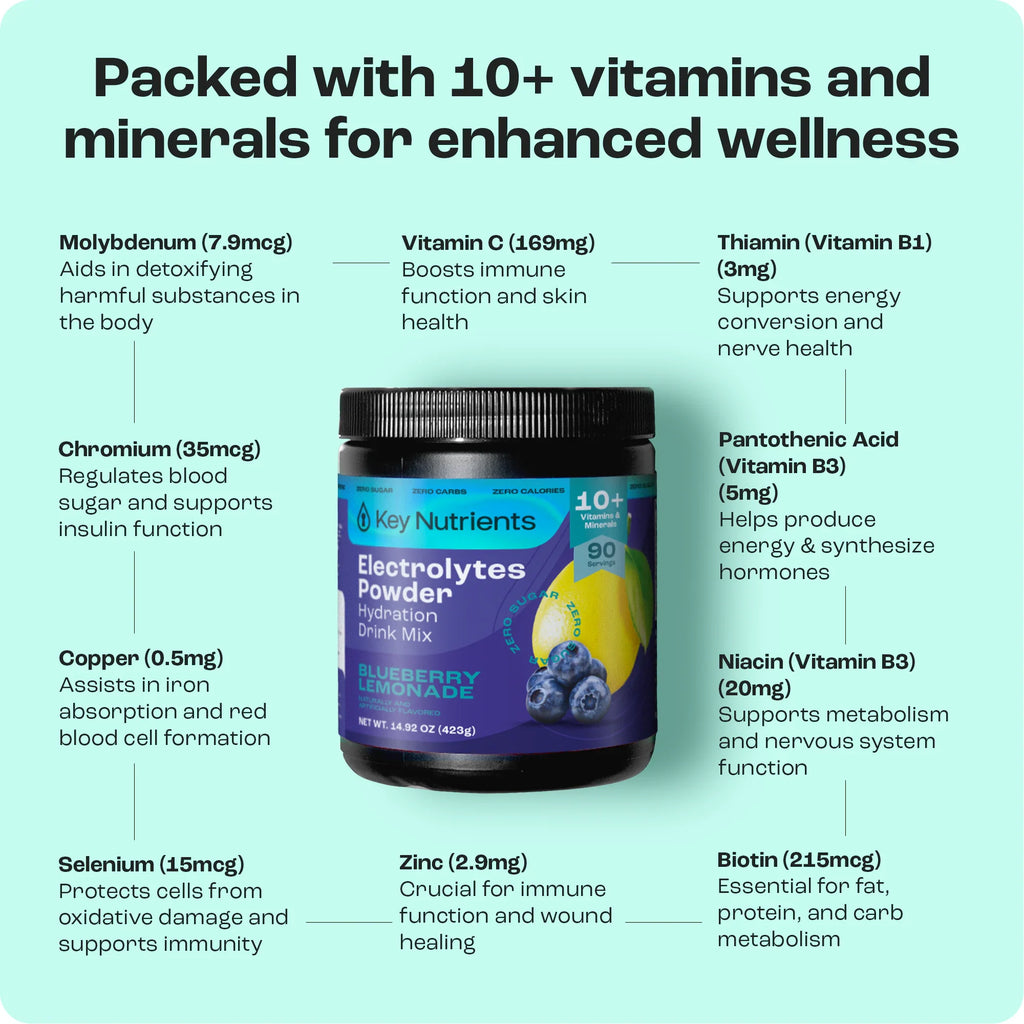 Electrolytes Powder tub, Blueberry Lemonade flavor, black lid and blue label