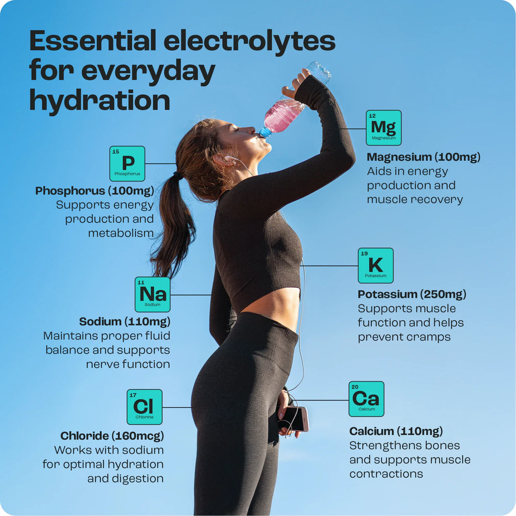 Electrolytes Powder tub and hydration infographic listing key minerals and amounts