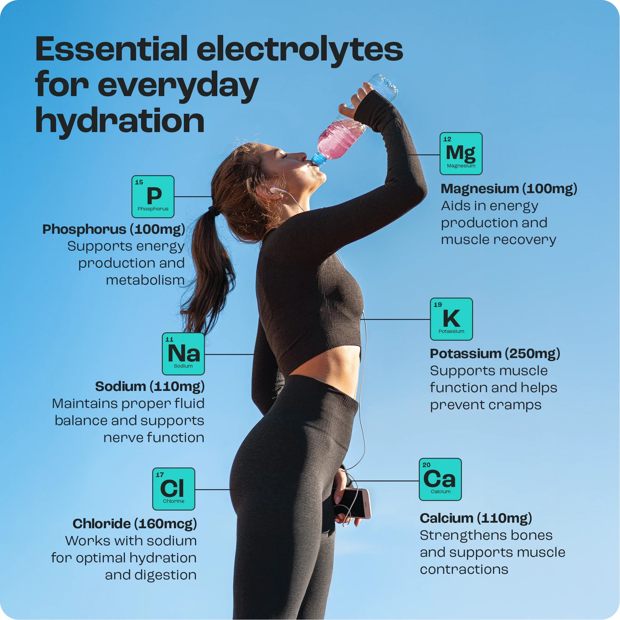 Electrolytes Powder tub and hydration infographic listing key minerals and amounts