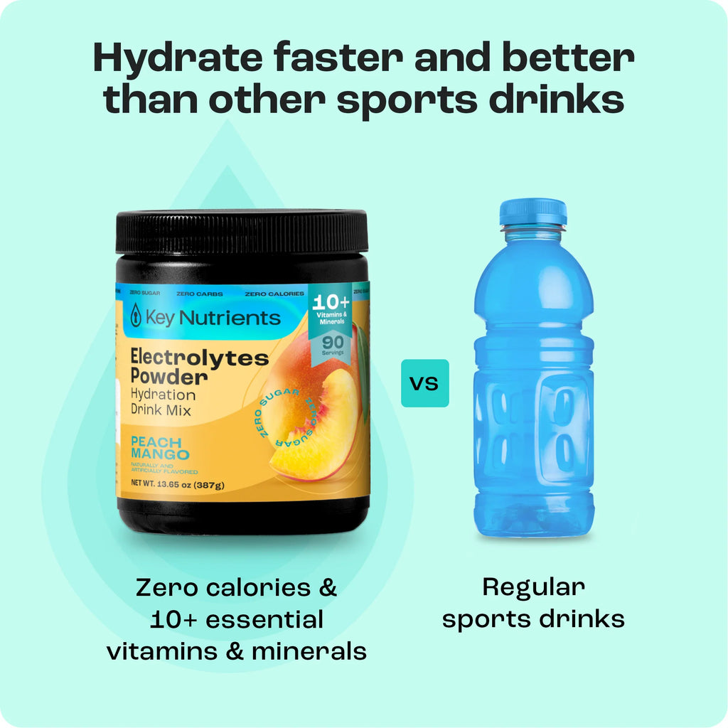 Electrolytes Powder Drink Mix tub, sugar-free Peach Mango, shown beside a water bottle