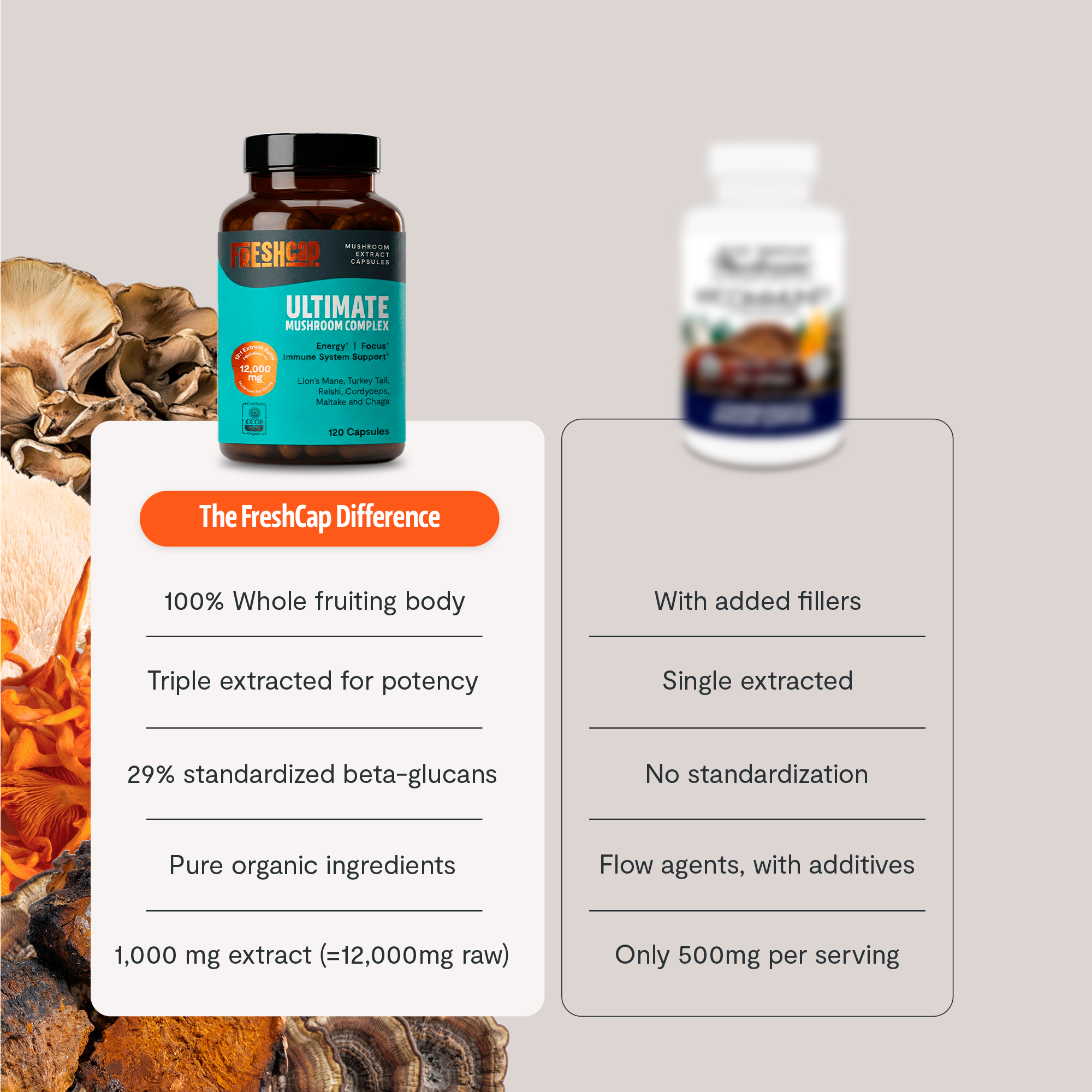Ultimate Mushroom Complex bottle with comparison cards about whole-fungus ingredients