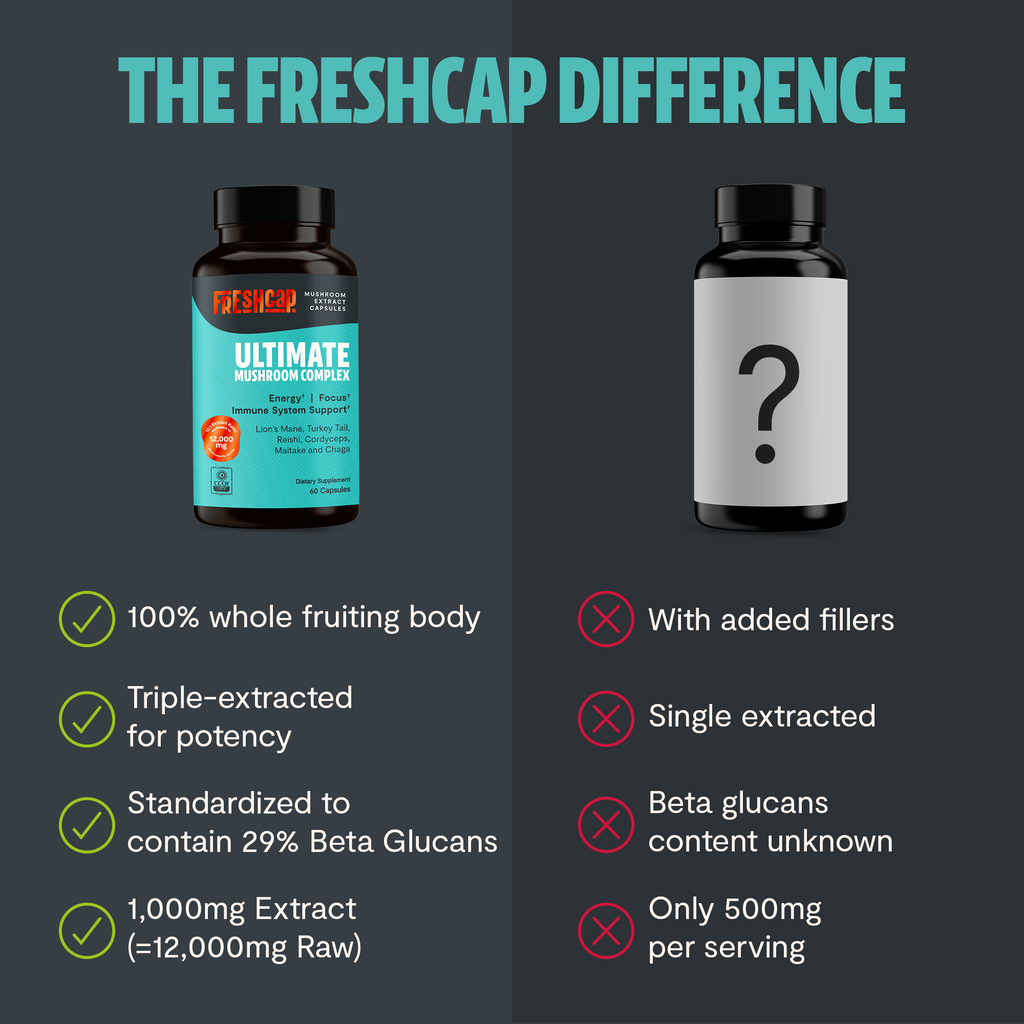 Ultimate Mushroom Complex bottle comparison: 100% whole fruiting body vs added fillers.