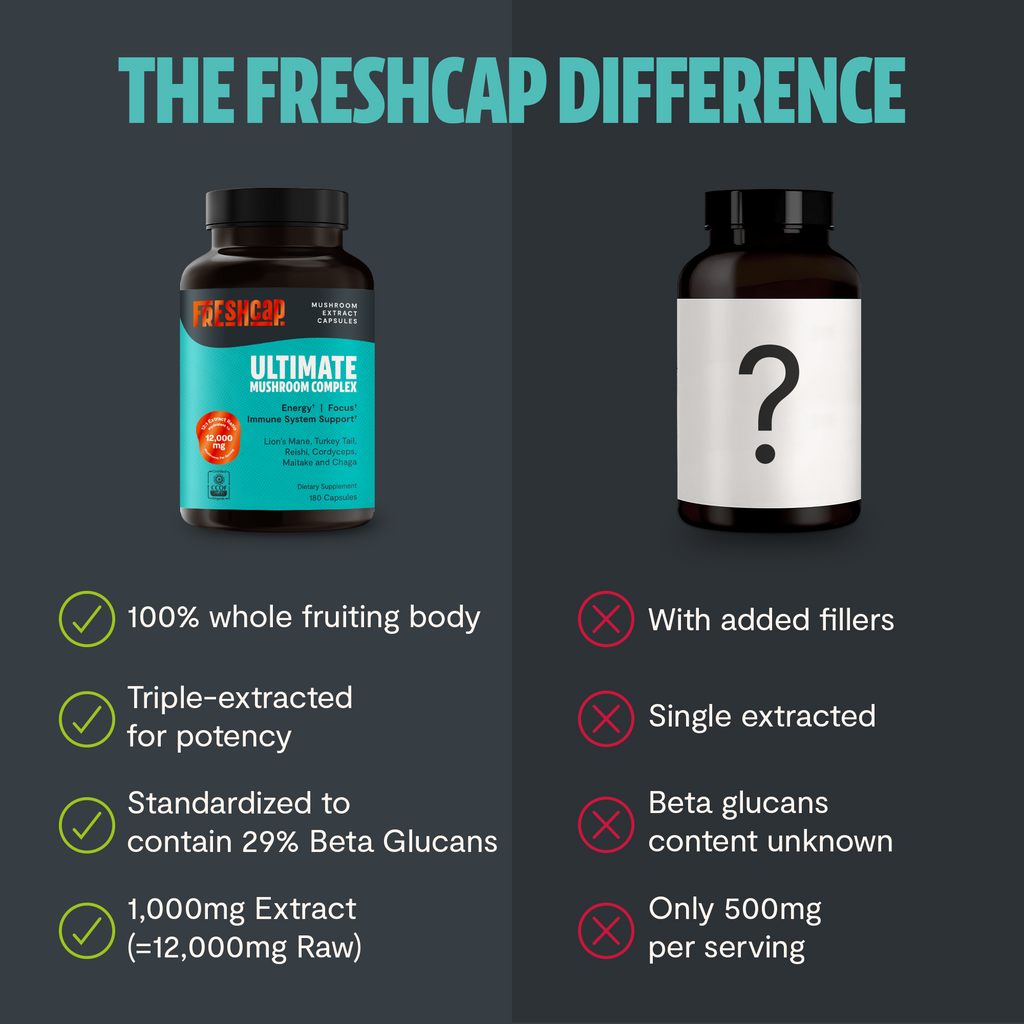 Ultimate Mushroom Complex comparison graphic with teal bottle and ‘with added fillers’ cross icons.